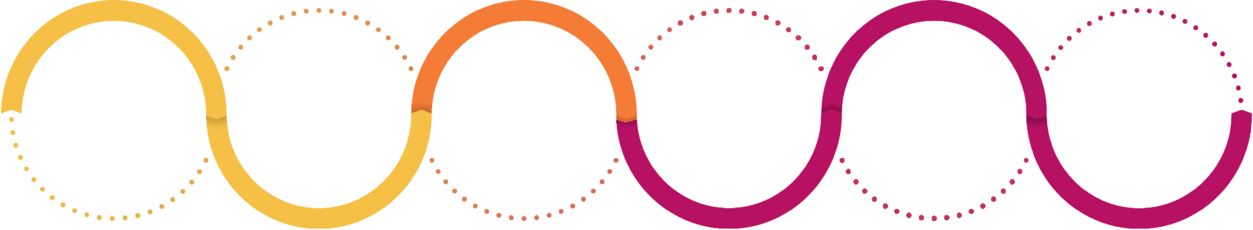 Ignite Nordic Process for Public Sector